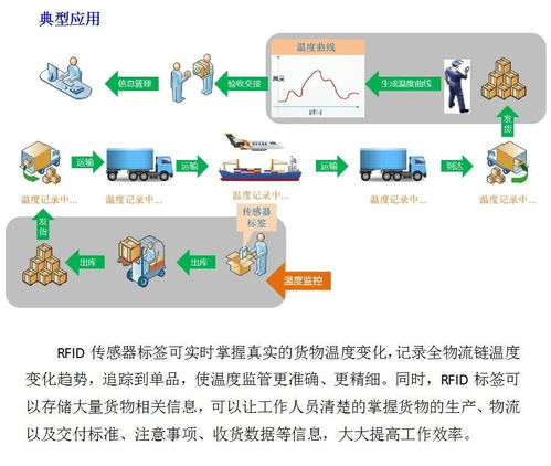 5年零售后服務(wù)保障，可靠可信的RFID技術(shù)服務(wù)商銓順宏即將亮相IOTE2020深圳國(guó)際物聯(lián)網(wǎng)展